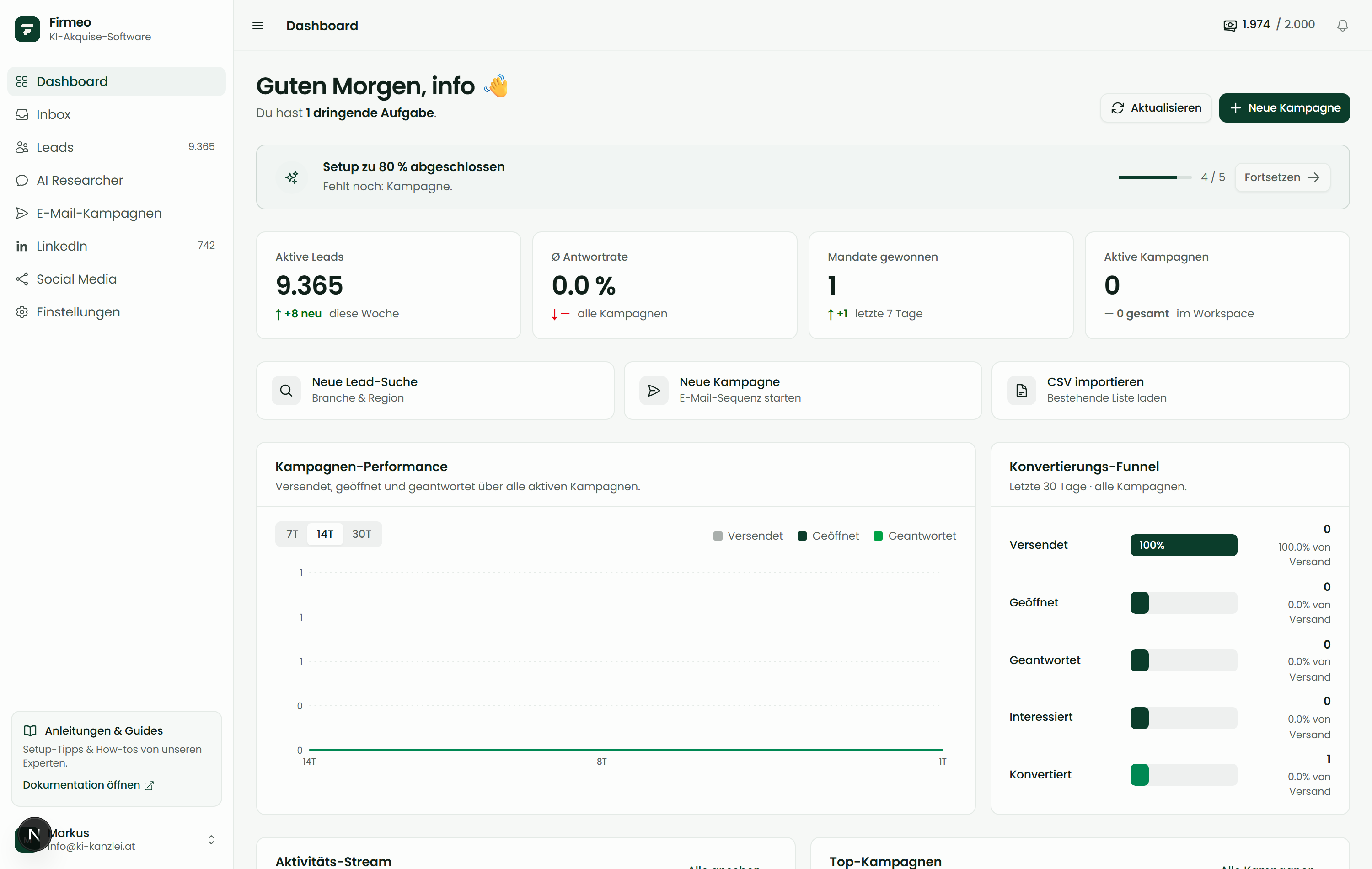 Firmeo Dashboard, Übersicht mit Leads, Kampagnen-Performance und Konversions-Funnel